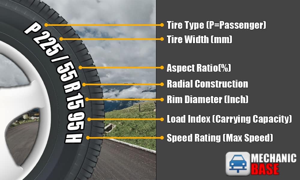 How to Read Tire Sizes - Tire Size Numbers & Meaning Explained