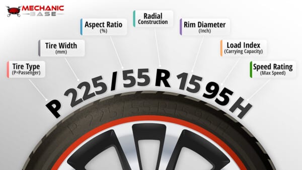 How to Read & Determine Tire Size for Your Vehicle