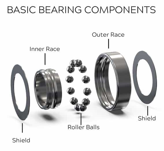 Bearing types and its component