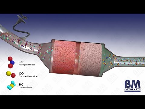 3 Sneaky Causes of Catalytic Converter Rattle Noise and Their Solutions