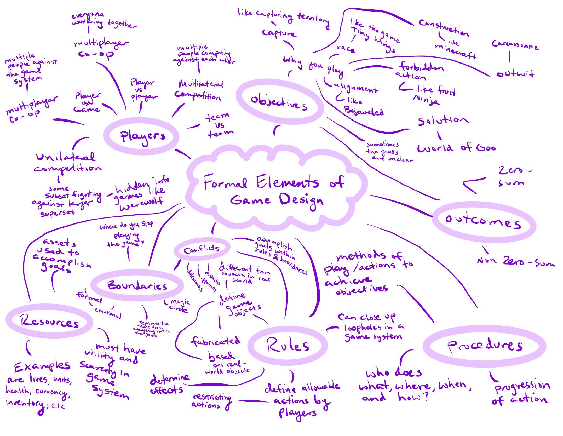 Formal Elements of Game Design The Mechanics of Magic