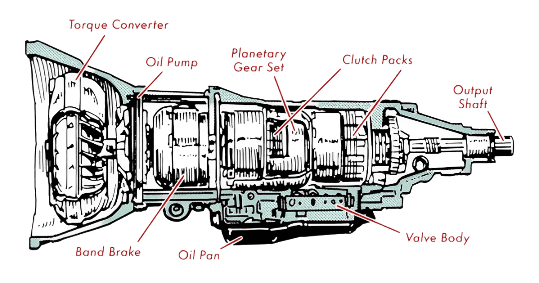 Discover How Automatic Transmissions Work in Simple Terms Mechanic Times