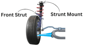 The Science of Smooth Rides: Understanding Suspension Systems