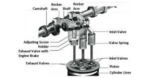 Exhaust Gas Recirculation (EGR) Valves: Understanding Their Role and