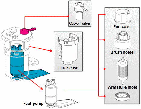 Fuel Pump Replacement: Essential Parts to Replace – Mechanic Times