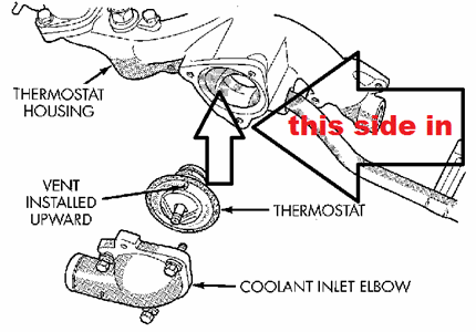 Ultimate Guide to Engine Thermostats: How They Work and Why They Matter