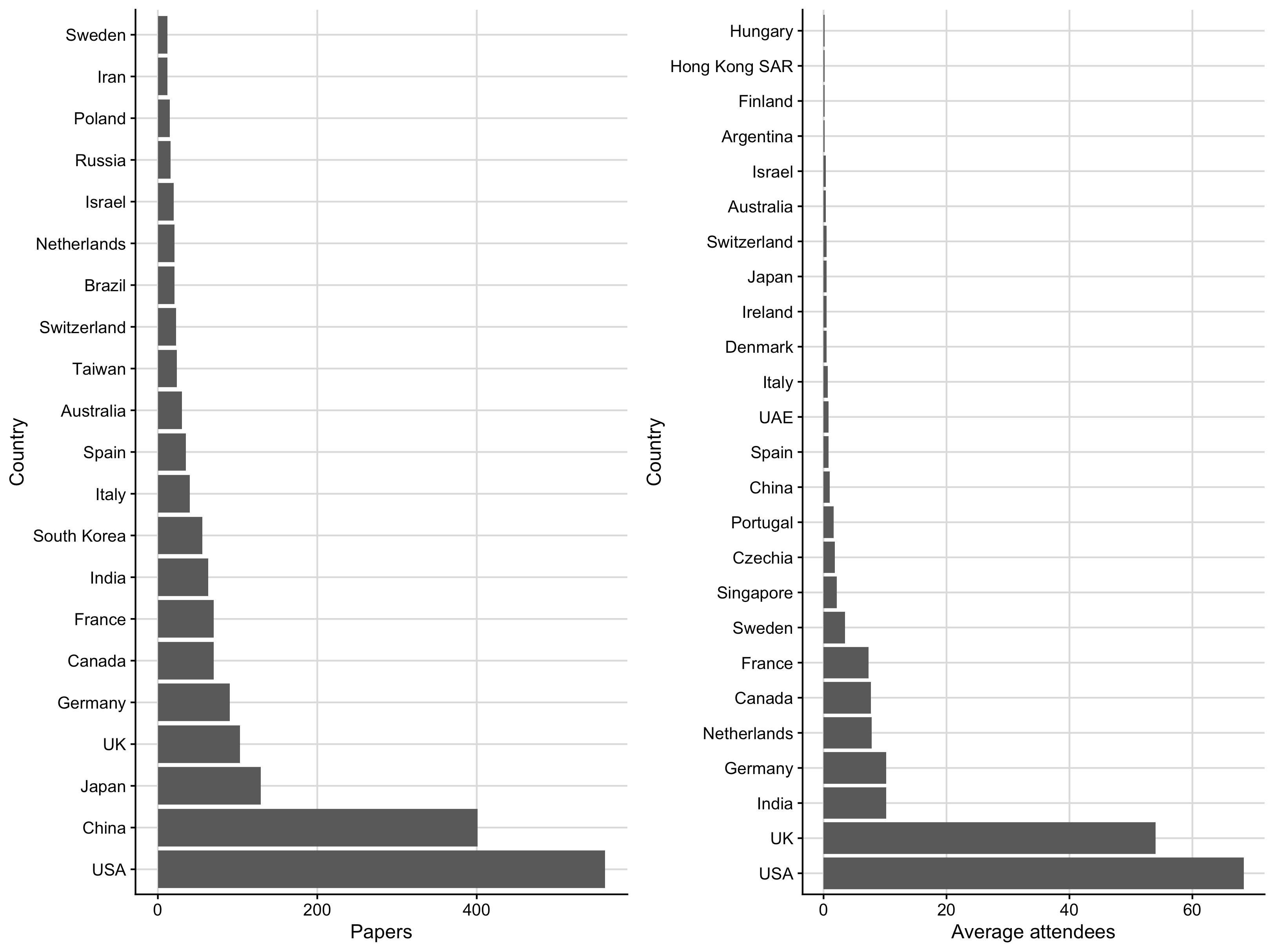 Motors in Quarantine