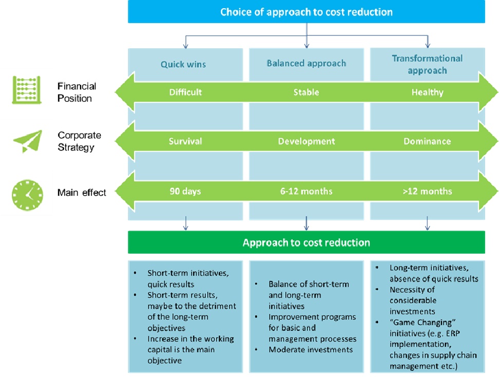 What Is Cost Reduction Program and Why is it Necessary? PHILEX MINING