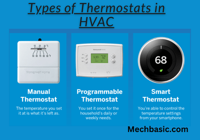HVAC Thermostats: Types and uses: You need to know