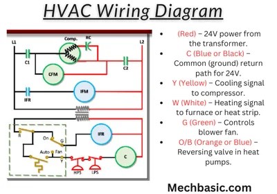 Wiring and schematics in HVAC » MechBasic.com