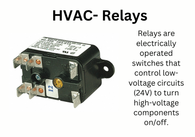 Motors, relays, and contactors in HVAC- You need to know
