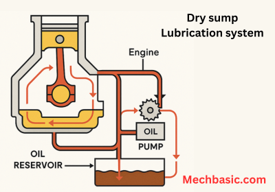 6 Types of lubrication system You need to know