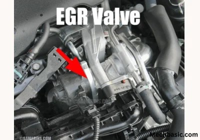 Where is EGR System located? » MechBasic.com