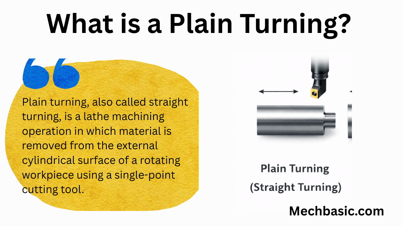 Plain Turning Straight Turningeverything You Need To Know