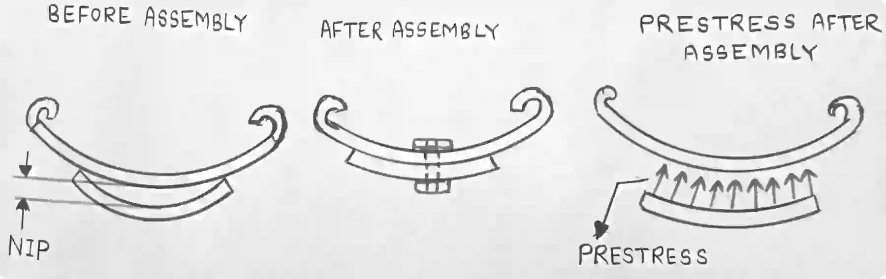 Semi Elliptical leaf spring Explained Diagram, Construction, Nipping