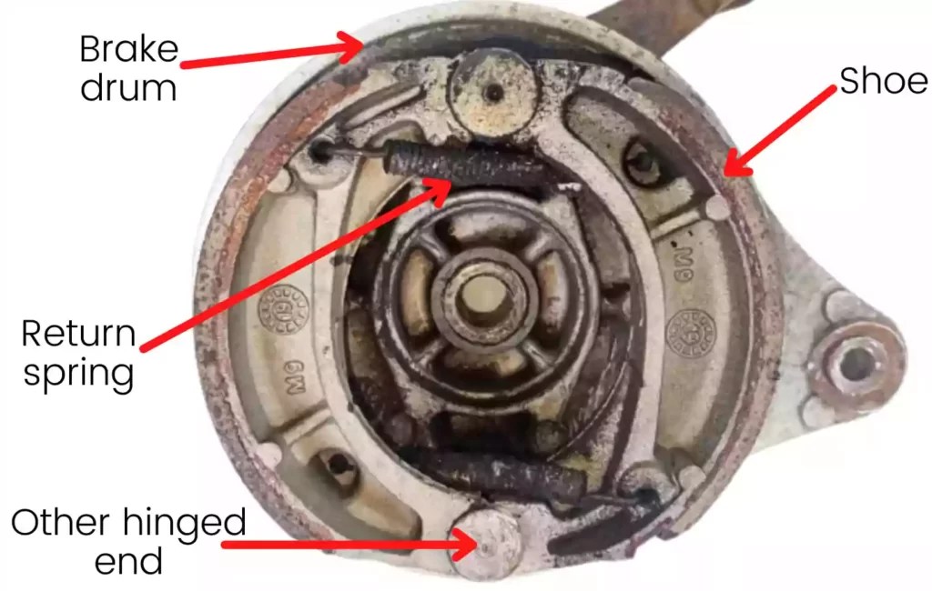 Hydraulic Braking System Definition, Principle, Diagram, [with pdf]