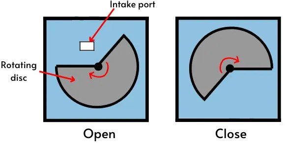 2 Stroke Engine Explained: Diagram, Parts, Working, Types