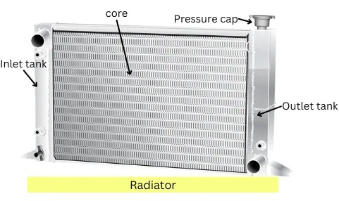 Engine Cooling System: Explained, Diagram, Components, Work, Pdf