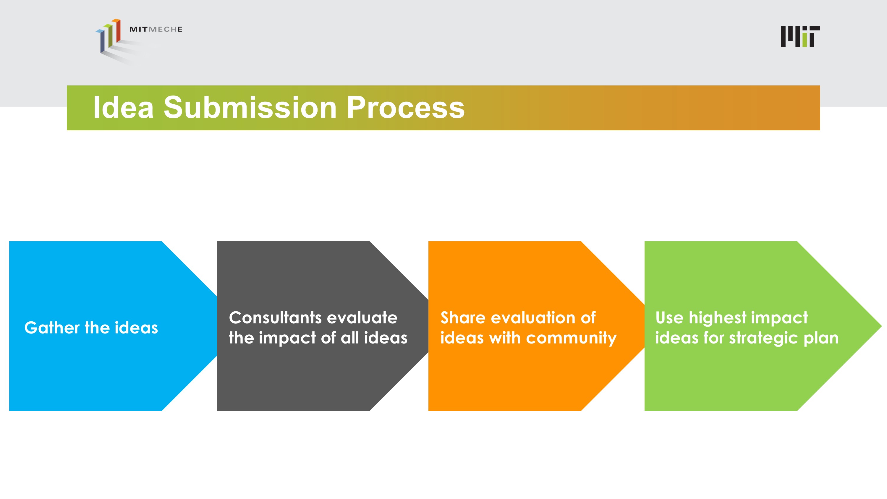 Submit your Ideas MIT Department of Mechanical Engineering