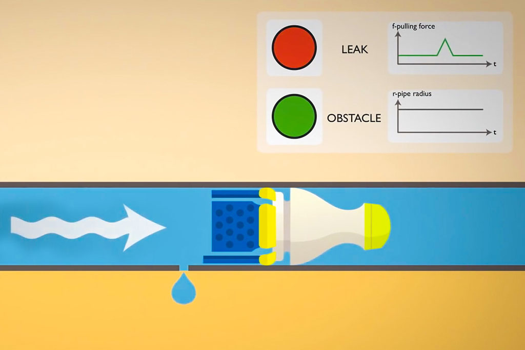 Finding leaks while they’re easy to fix | MIT Department of Mechanical