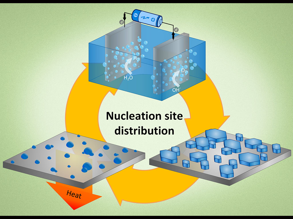 New microscope technique reveals details of droplet nucleation MIT