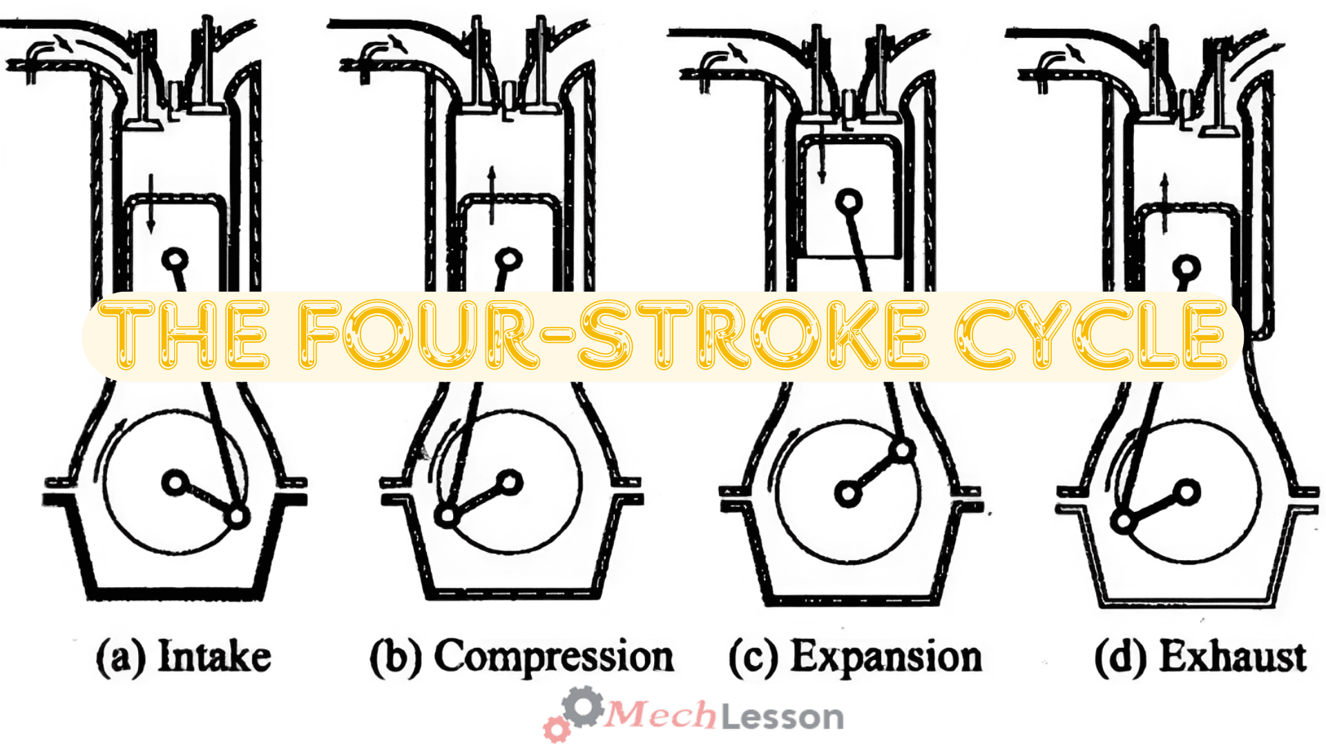 What Is A Four-Stroke Engine? Diagram, Stroke-cycle, and Working