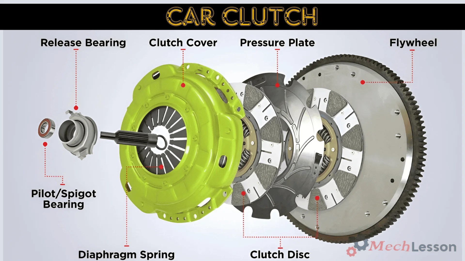What Is The Difference Between A C And D Clutch - Infoupdate.org