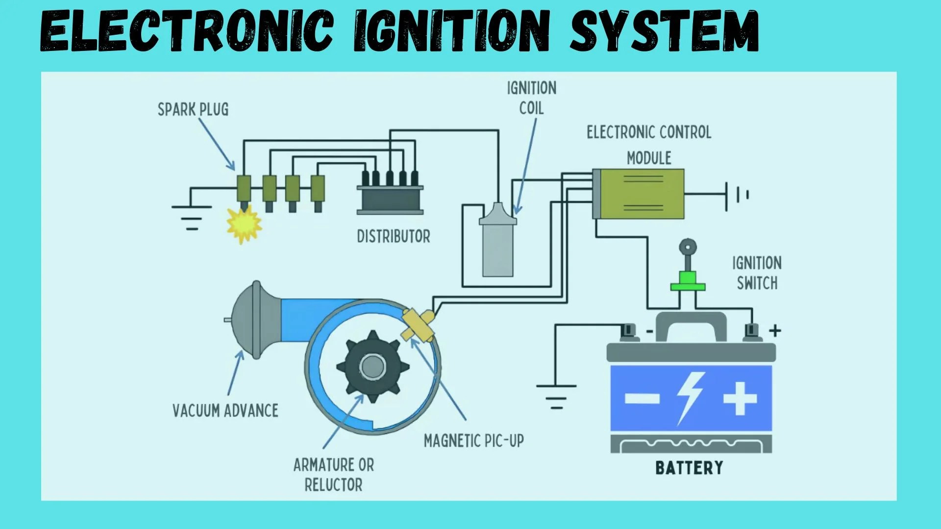 How Does An Electronic Ignition System Work | Projects Linguistics