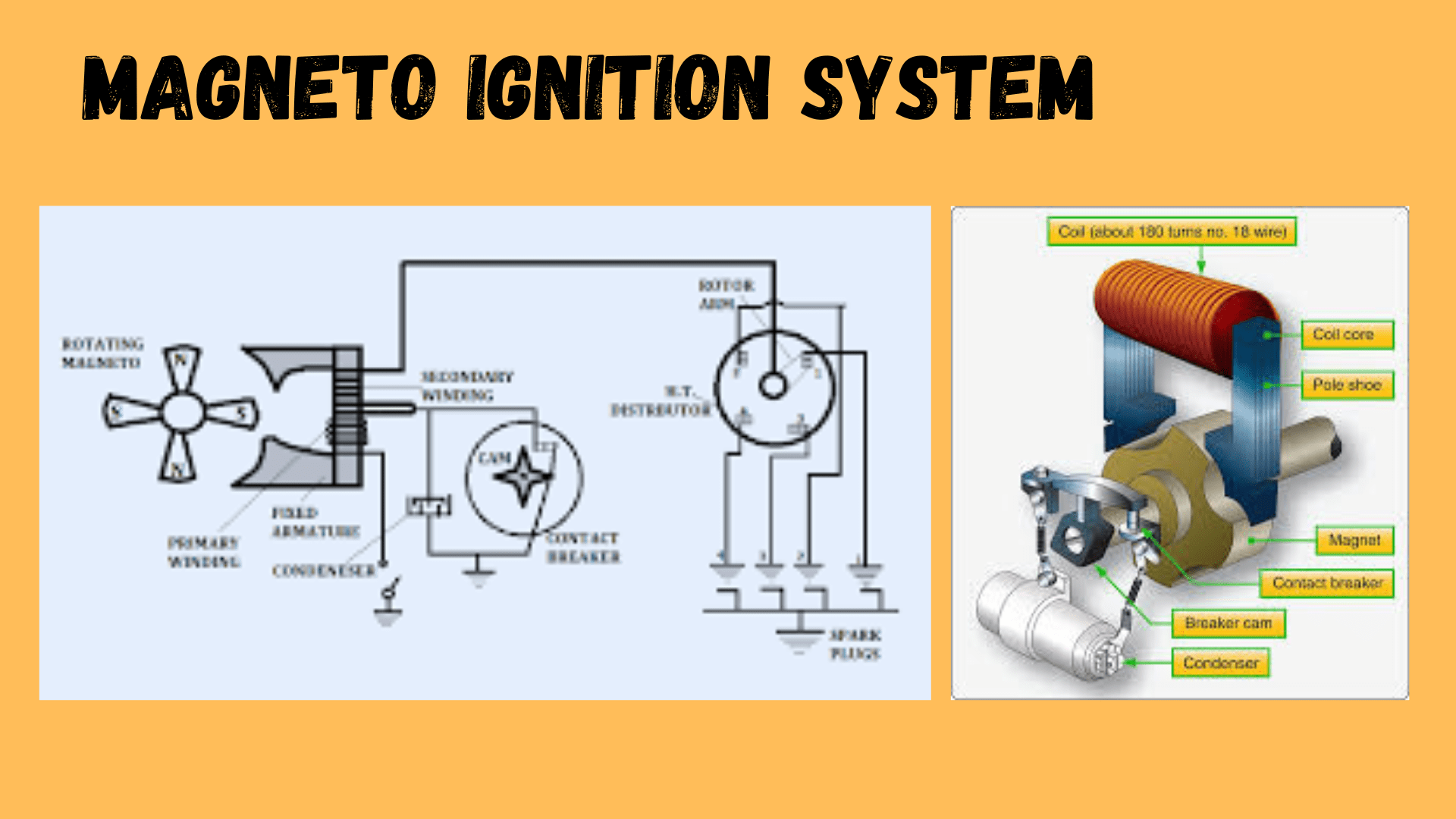 What is Magneto Ignition System, Its Diagram & How it Works - ML
