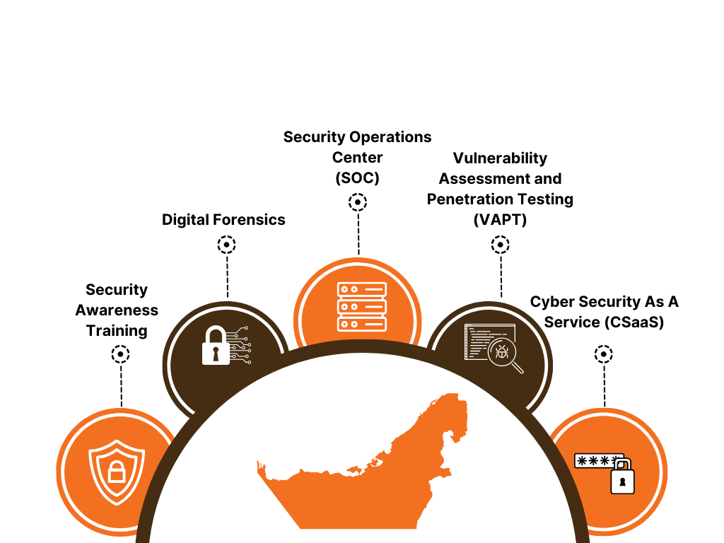 Top Cyber Security Service Company in Dubai, UAE Mechsoft