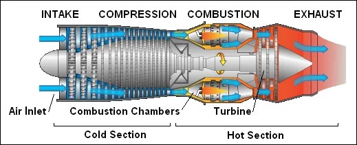 What are Turbines ? | Types of turbines & their applications – MechStuff