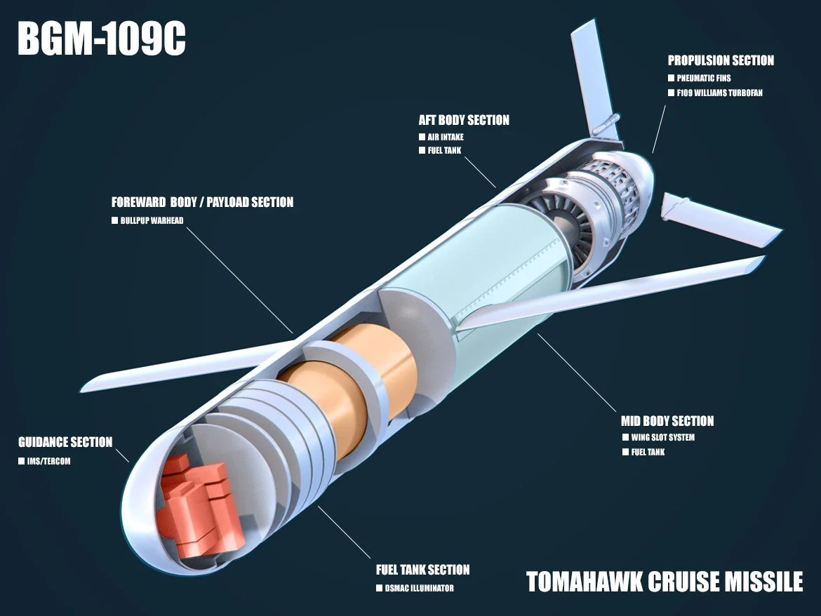 cruise missile jet engine