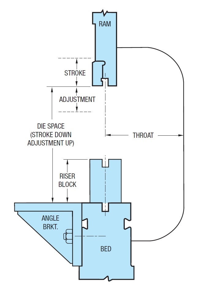 Mecon Industries Brake Press Tools SetUp Help
