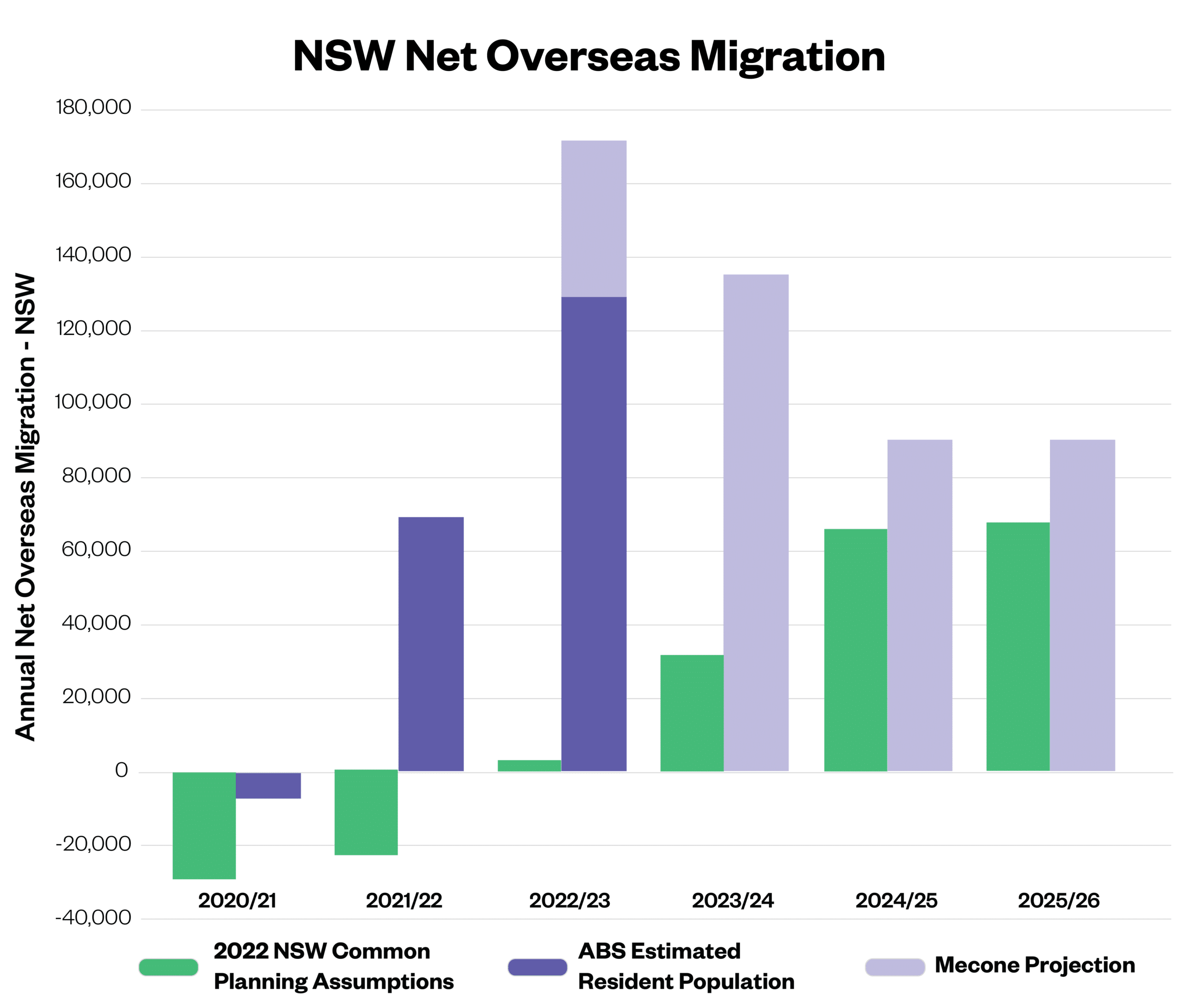 NSW's population likely to reach 8.5 million two years ahead of