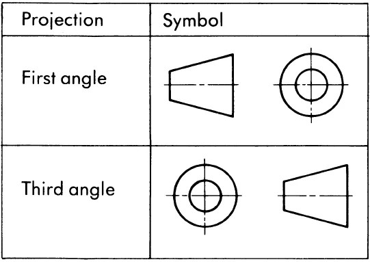 First Angle , Third Angle Projection and Difference Between Them