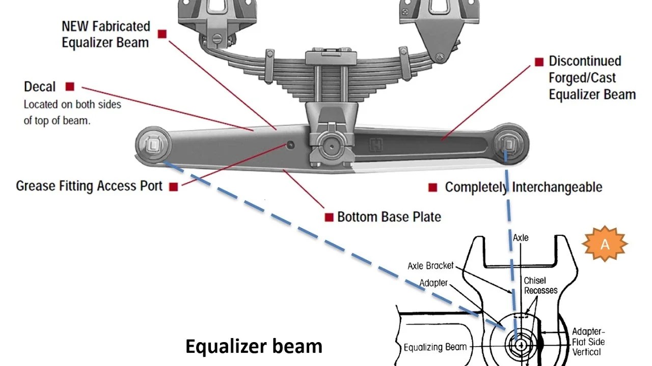 Truck Suspension types - Mechanical Engineering