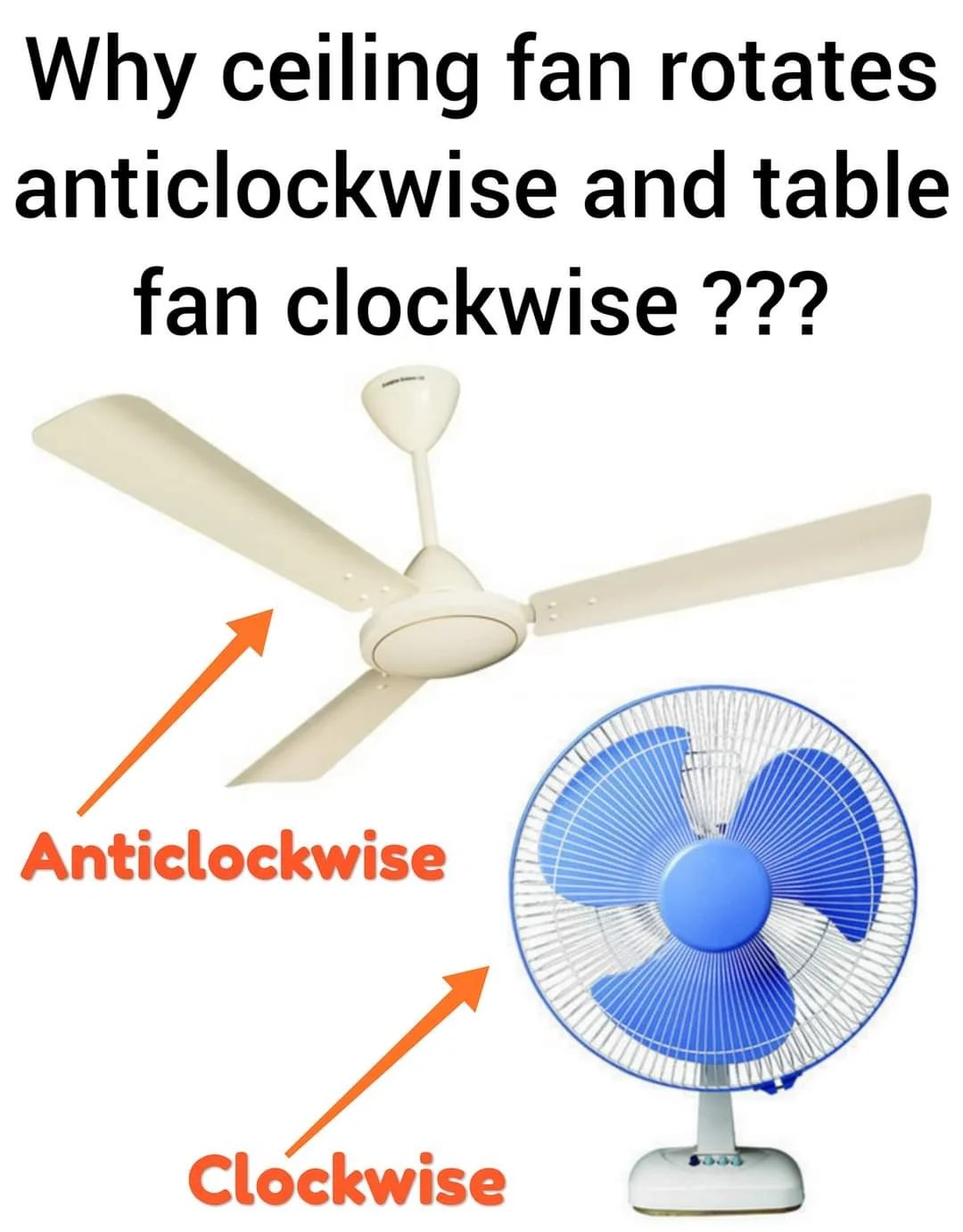 Why Ceiling fans can rotate anticlockwise and table fans clockwise