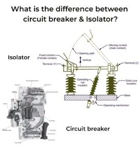 What is the difference between circuit breaker & Isolator? - Mechanical
