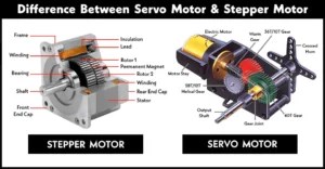 Difference Between a Servo Motor and a Stepper Motor? - Mechanical