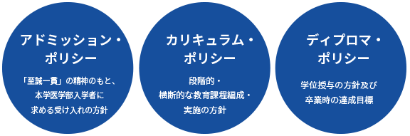大学理念3ポリシー 昭和大学