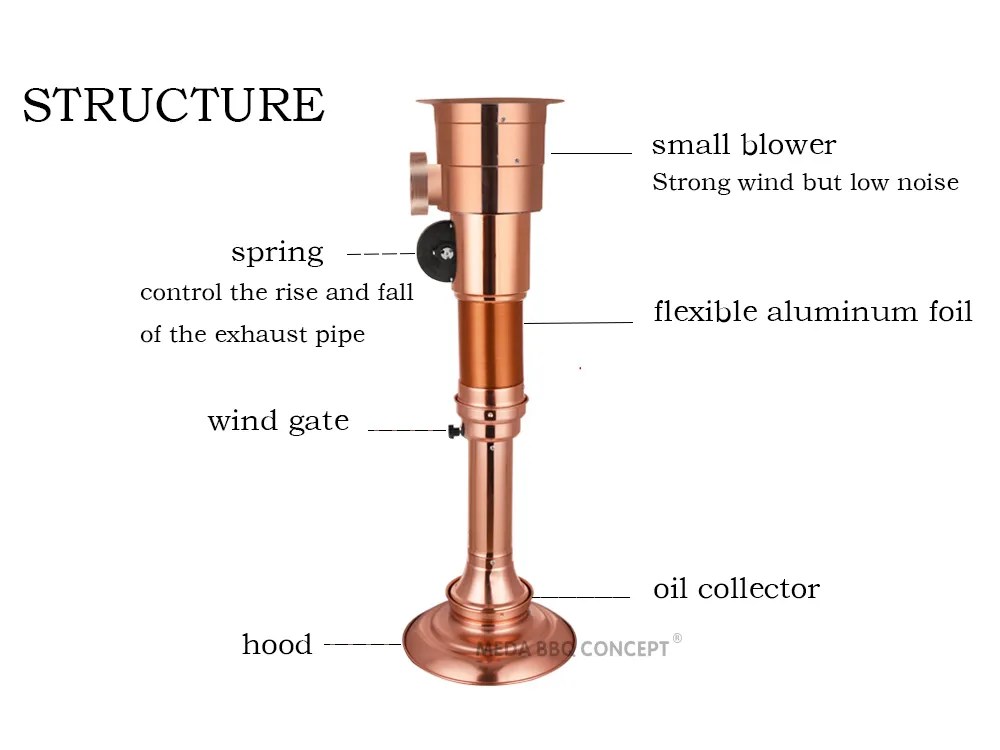 How To Clean Korean BBQ Extractor Fan? MEDA BBQ