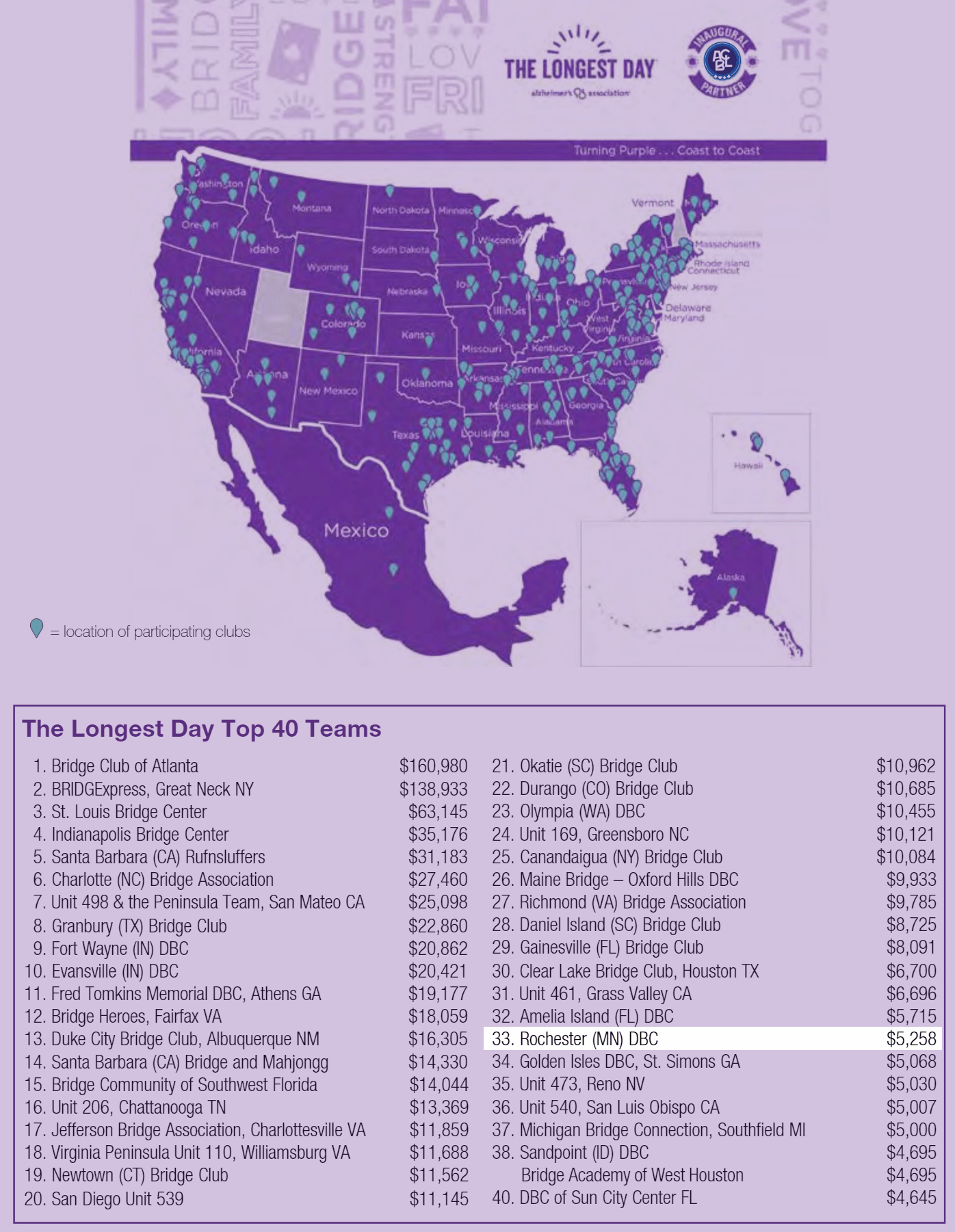 Rochester Duplicate Bridge Club