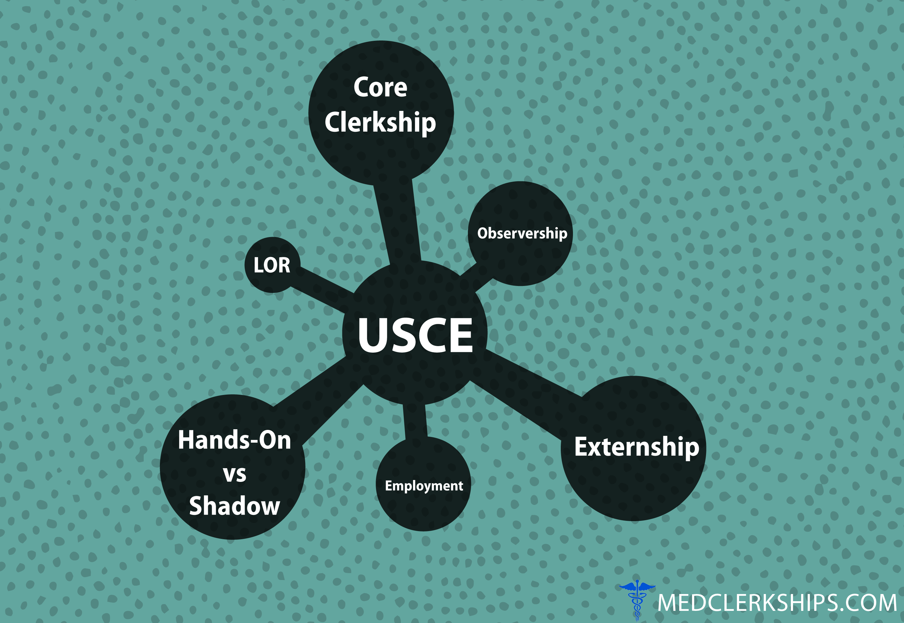 USCE OBSERVERSHIPS ELECTIVES AND EXTERNSHIPS DOWNLOAD