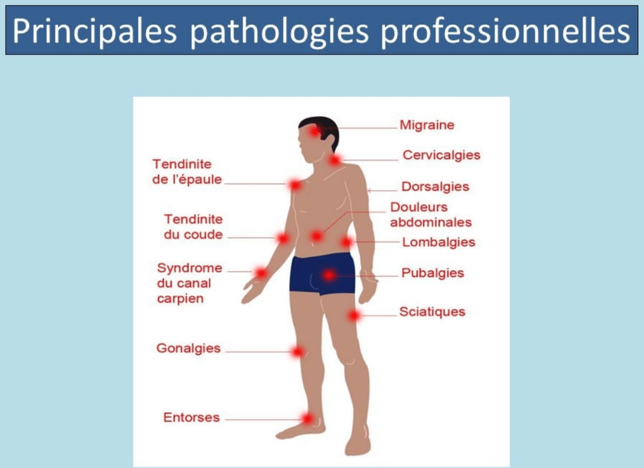 La douleur Médecine Intégrée