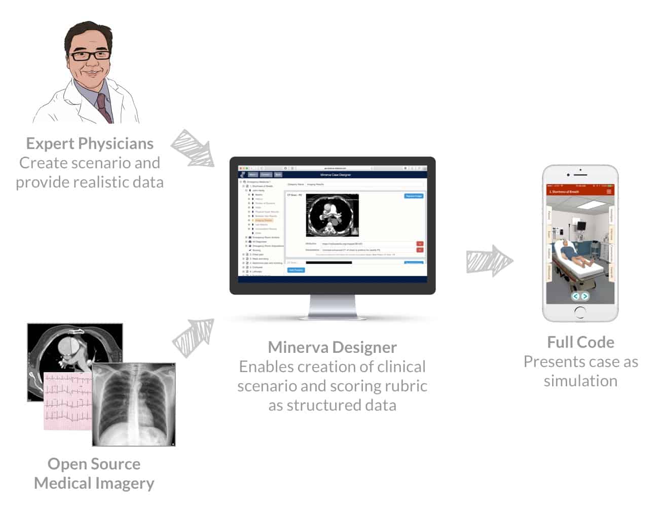Top 15 Free Opensource Medical Simulation Projects for Windows, Mac