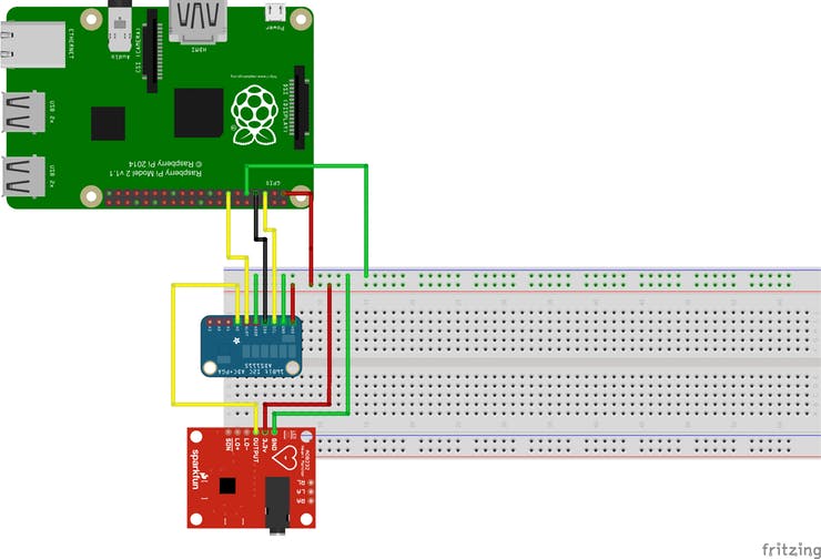 Top 15 Raspberry Pi Medical and Healthcare IoT Projects With Arduino