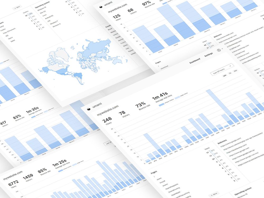 The Best 15 Free Selfhosted Google Analytics Alternatives