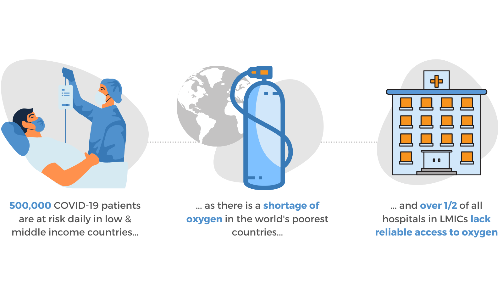 Our Oxygen Work MedGlobal