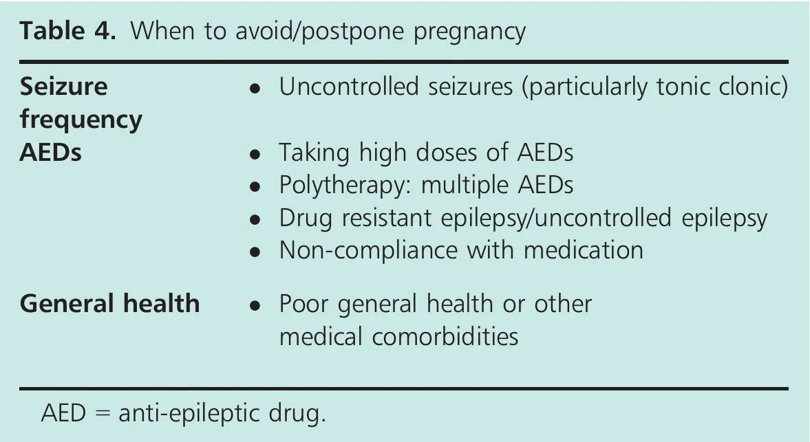 TOG article epilepsy in pregnancy Medgyne