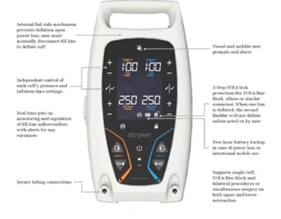 SmartPump Tourniquet System Stryker
